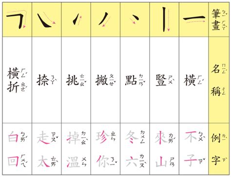 十一劃的字|11筆畫的字